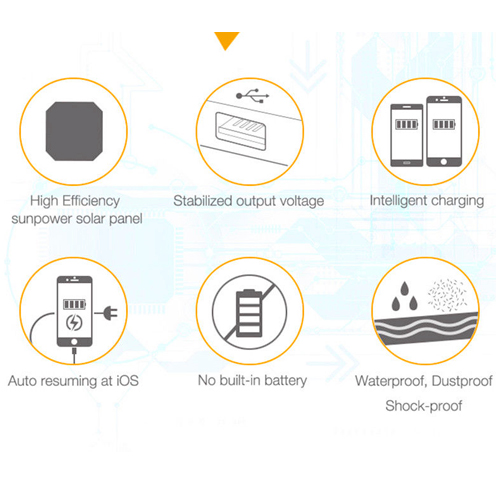 INVICTUS SOLAR CHARGER WITH 2 USB OUTPUT 15W